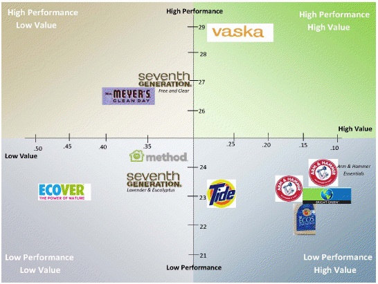 eco friendly detergent performance eco friendly detergent performance